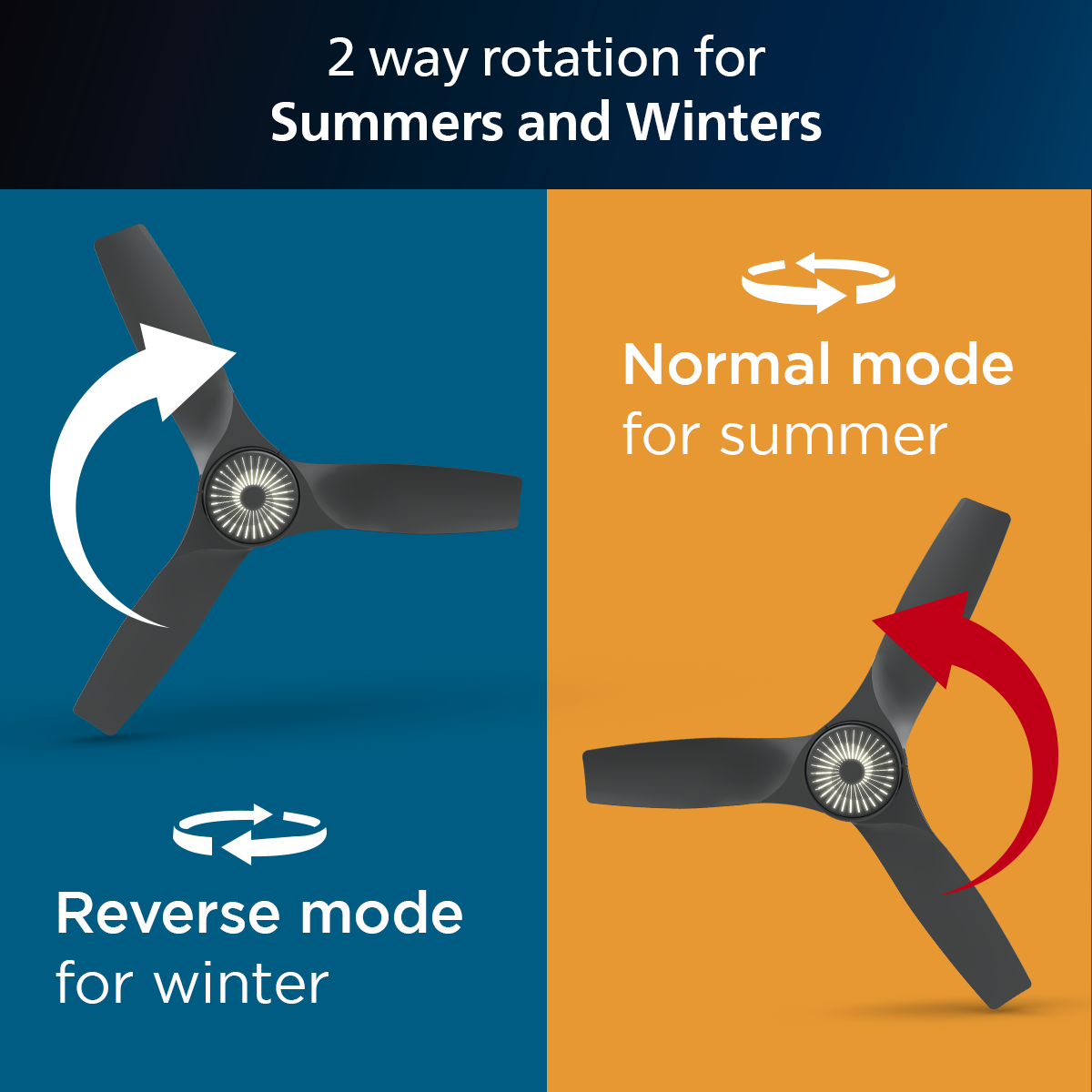 Philips iluminAir Beamer 1225mm BLDC Ceiling Fan with LED Light - Image 6